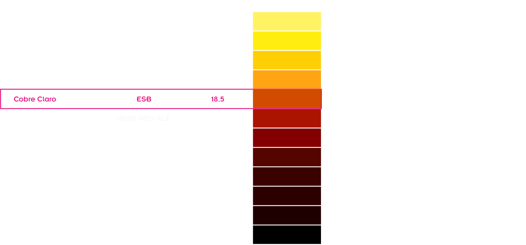 Cor da Cerveja (EBC)