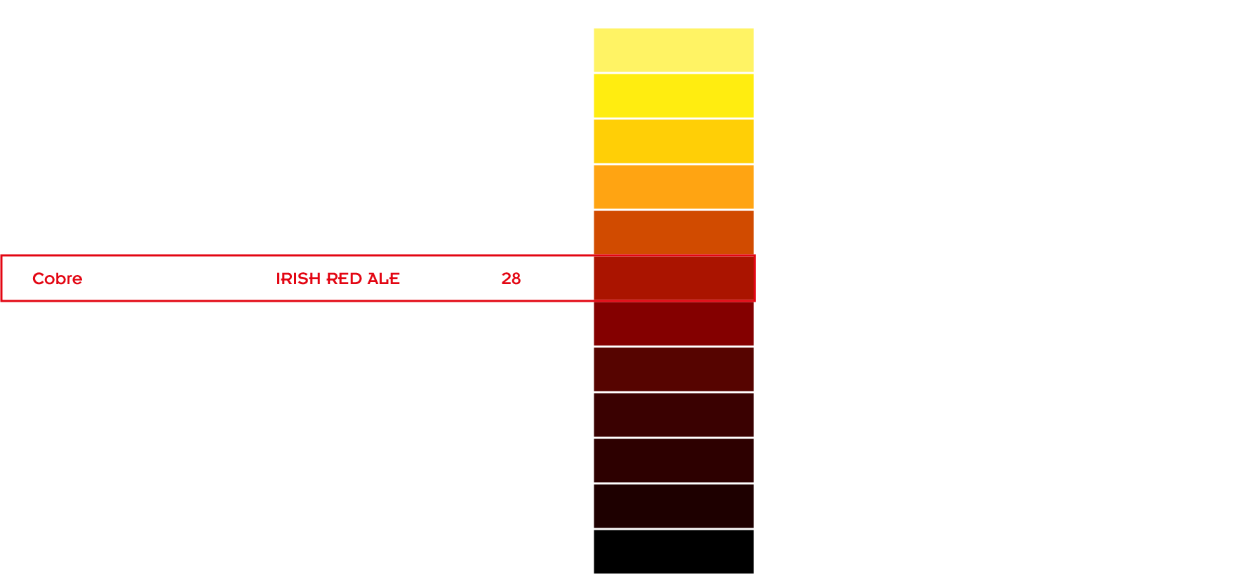 Cor da Cerveja (EBC)